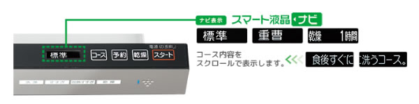 スマート液晶ナビの説明