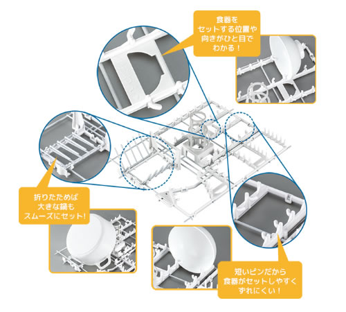 ポジションサインの説明