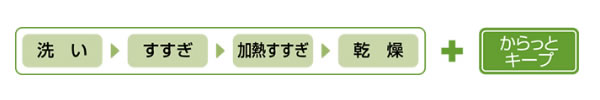 からっとキープ機能の説明