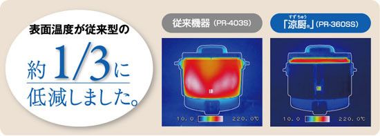 涼厨と従来機器の表面温度比較