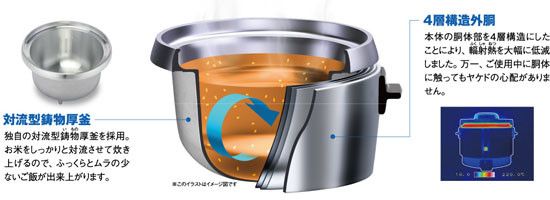 「涼厨」で涼しく。「ガス」でおいしく、スピーディーに炊き上げます。