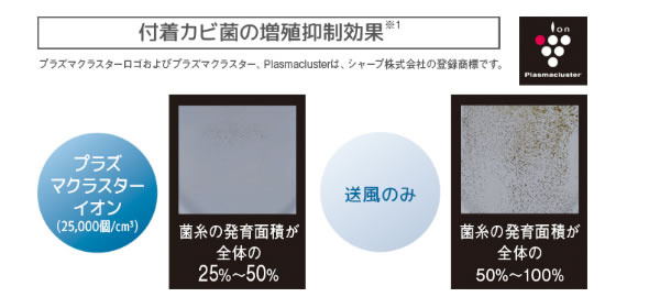 プラズマクラスターの説明