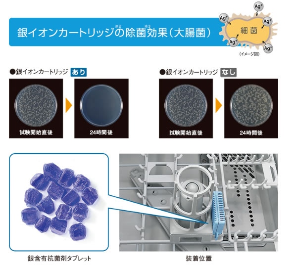 銀イオンカートリッジの説明