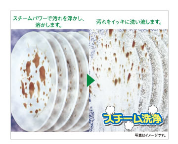 スチーム洗浄の説明