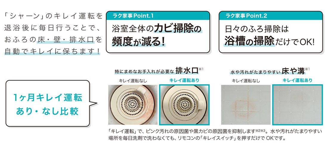 シャーンのキレイ運転を退浴後の毎日行うことで、おふろの床・壁・排水口を自動できれいに保ちます！