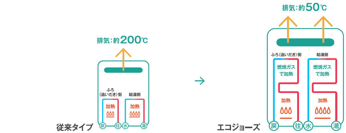 もったいないを再利用