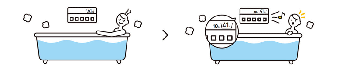 浴室環境に応じたお知らせで長湯によるのぼせ対策をサポート