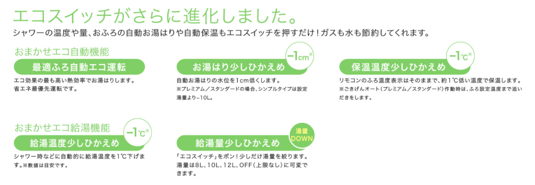 エコスイッチがさらに進化しました