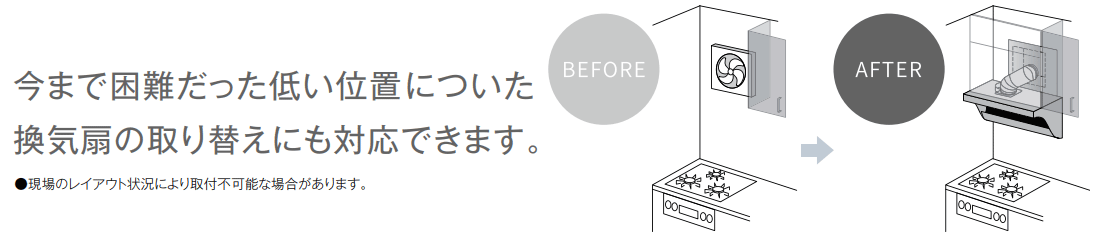 今まで困難だった低い位置についた換気扇の取り替えにも対応できます。