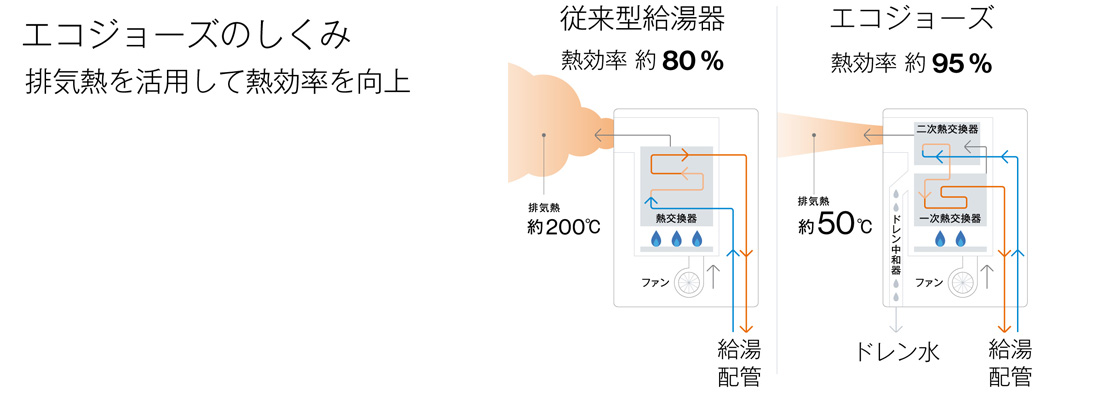 気象警報湯はり機能