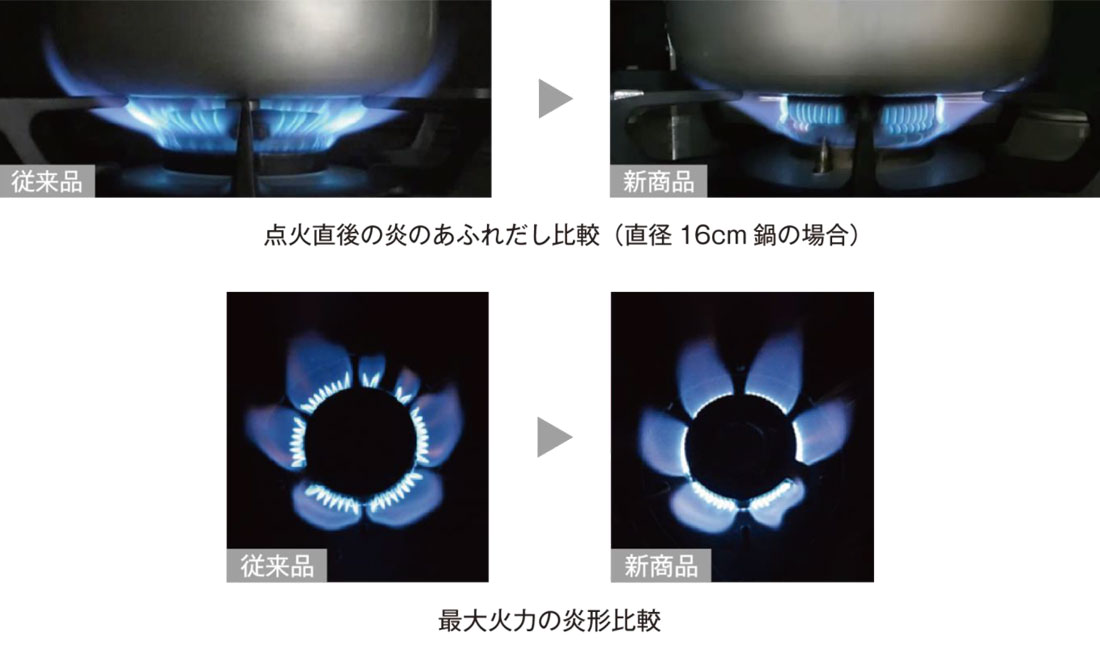 超強火力を実現しながら点火直後の安全性と調理時の熱分布が向上