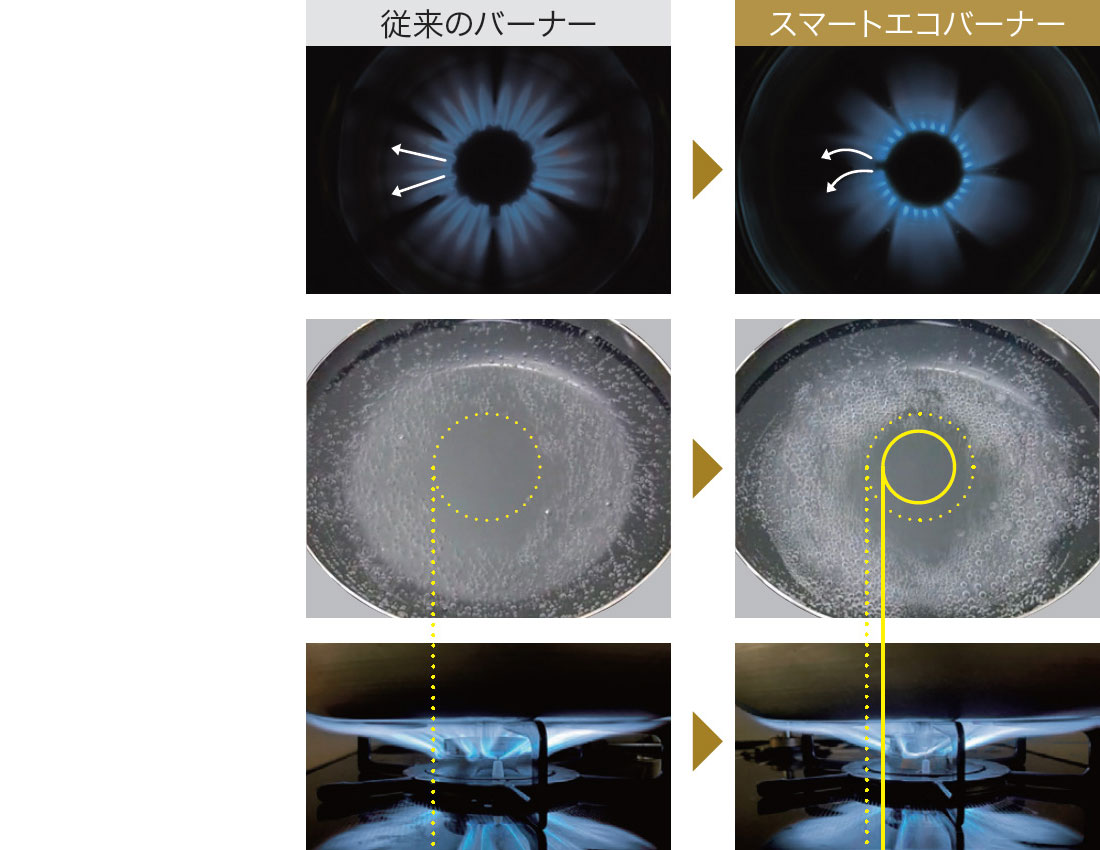 焼きムラを軽減