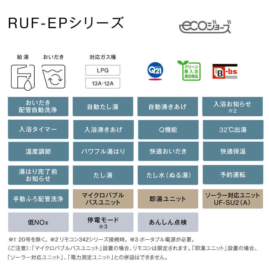 RUF-EPシリーズ仕様