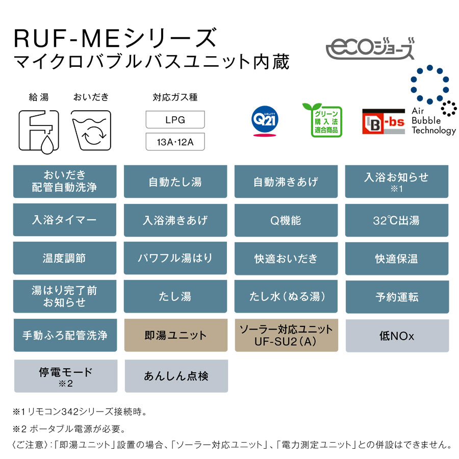 RU F-MEシリーズマイクロバブルバスユニット内蔵