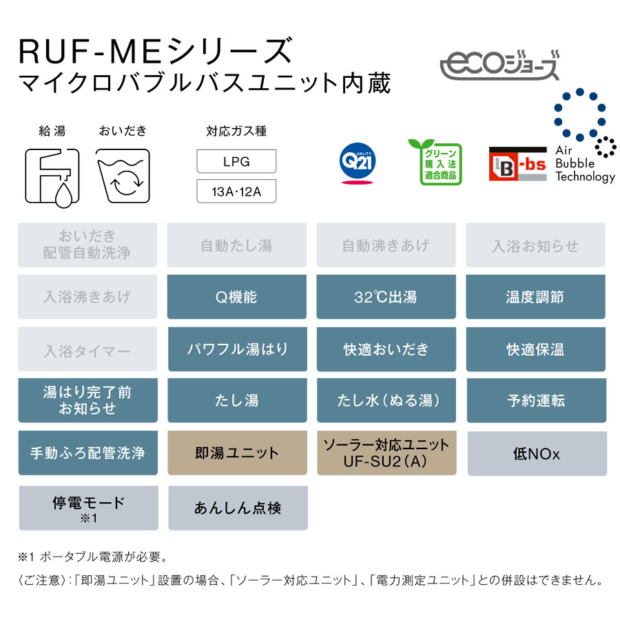RU F-MEシリーズマイクロバブルバスユニット内蔵