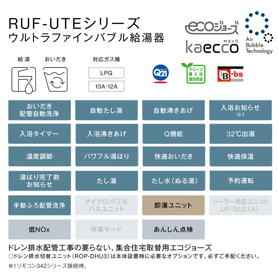 RUF-UTEシリーズ仕様