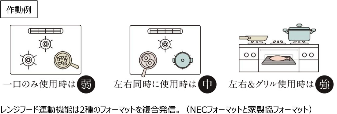 レンジフード自動風量調整機能