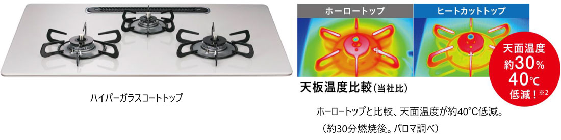 ヒートカットトップ