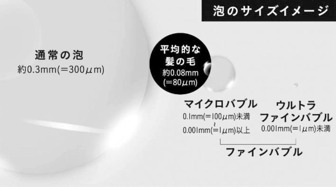 泡のサイズイメージ