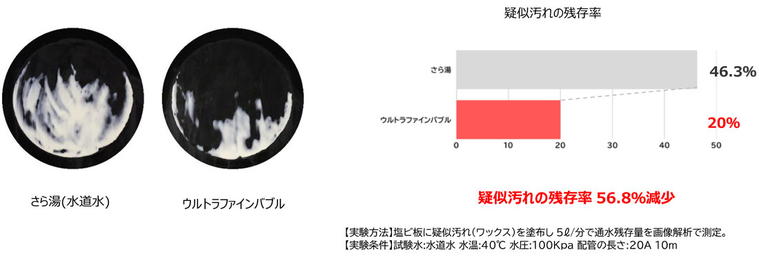 見えない排水管の汚れをすっきり清潔に<
