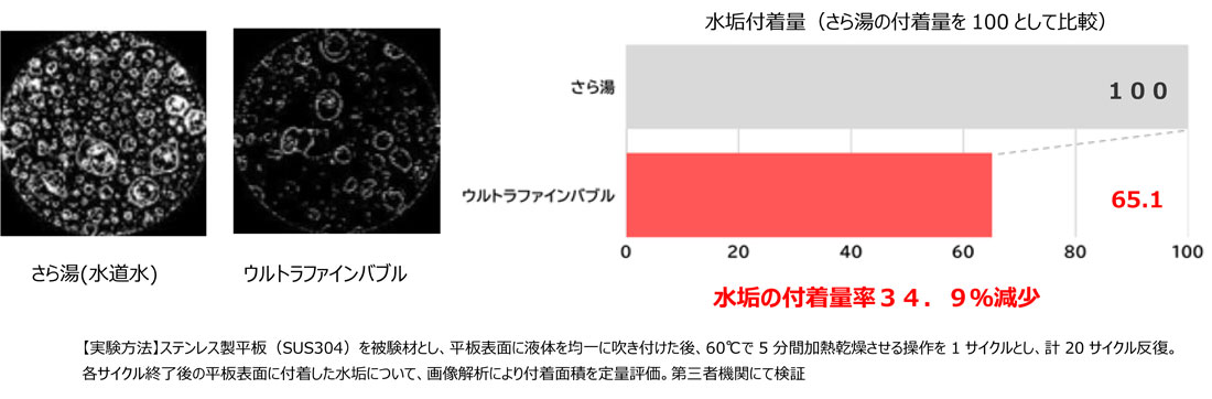 白く残る水垢汚れ掃除のストレスを軽減