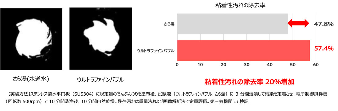 シンクのベタつき掃除をもっと手軽に