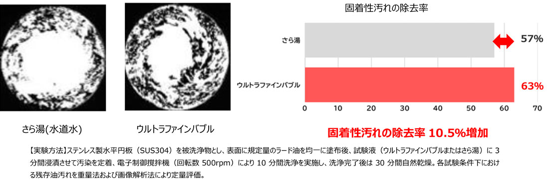 頑固な油汚れもたまりにくく、掃除の手間を軽減