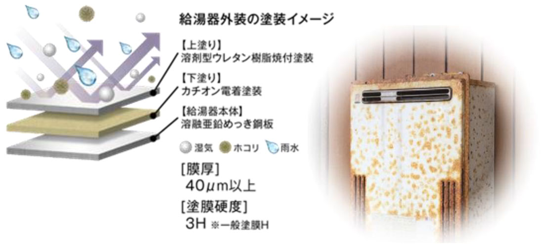 耐重塩害試験基準をクリア
