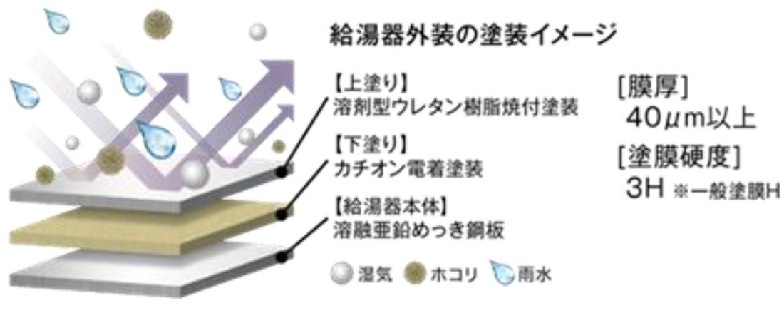 耐重塩害試験基準をクリア