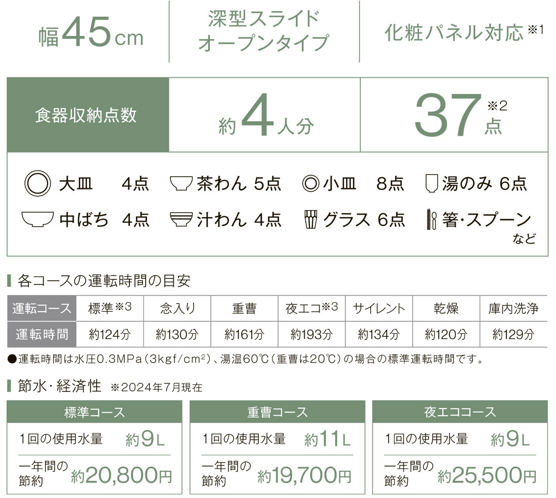 RSW-SD401LPEA商品仕様