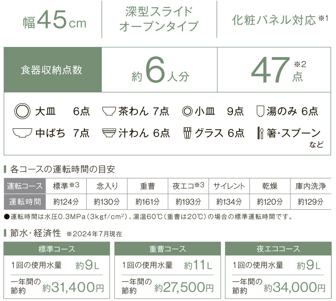 RSW-SD401LPA商品仕様