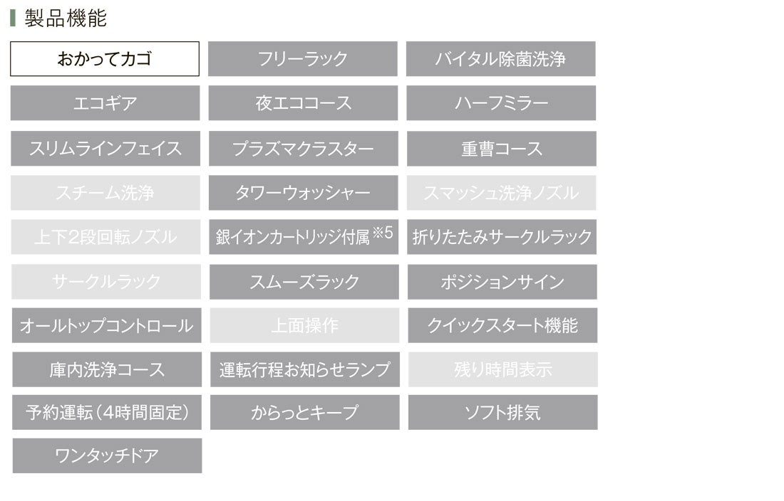 RSW-SD401LPEA製品機能