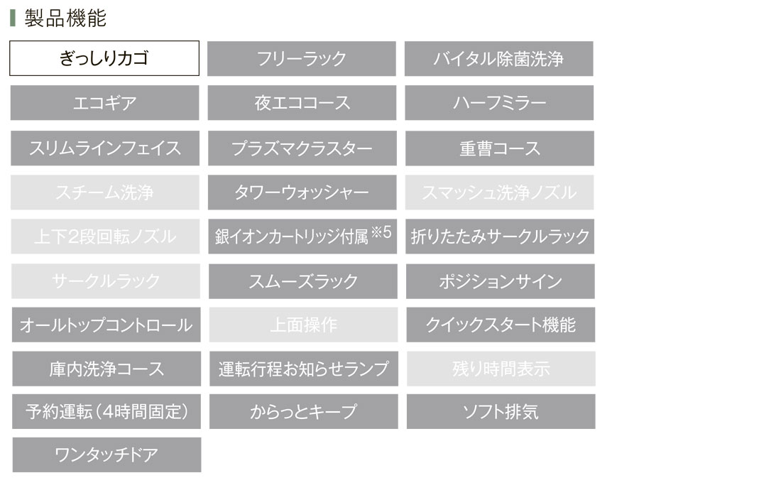 RSW-SD401LPA製品機能