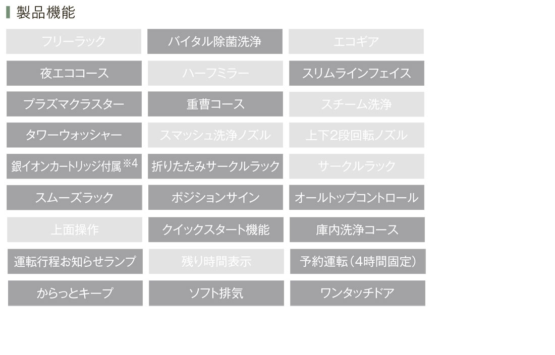 RSW-D401GPA製品機能