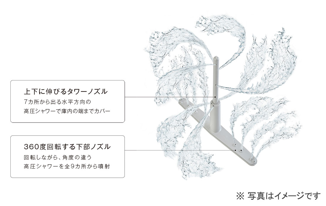 マルチショットでスミズミまで均等に洗浄する「タワーウォッシャー」