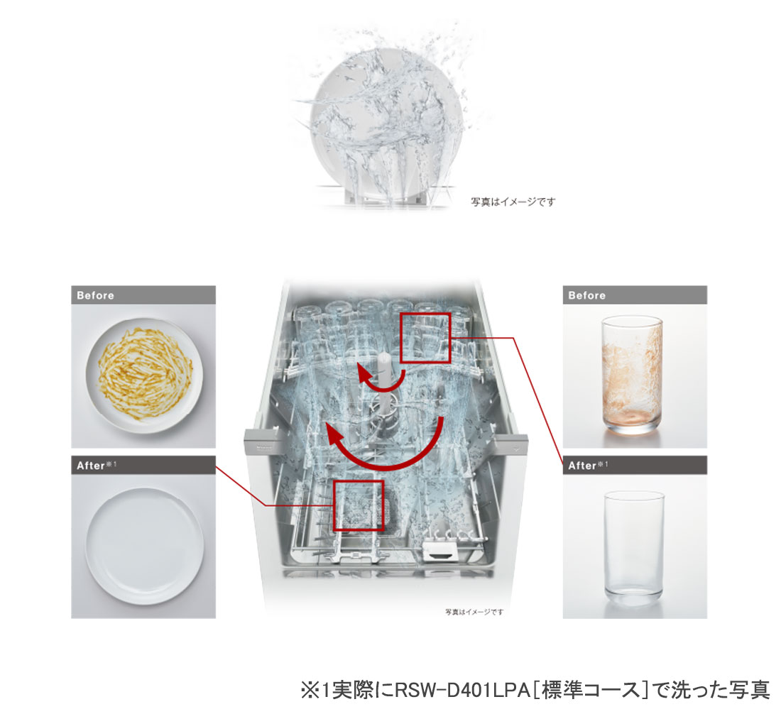 こびりついた汚れもしっかり洗浄
