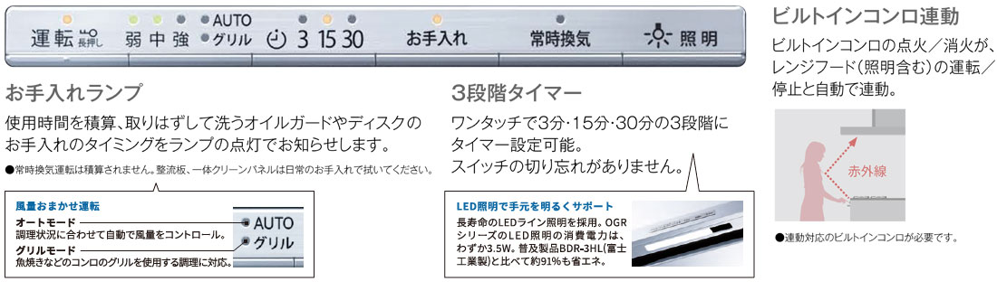 シンプルなデザインのスイッチ