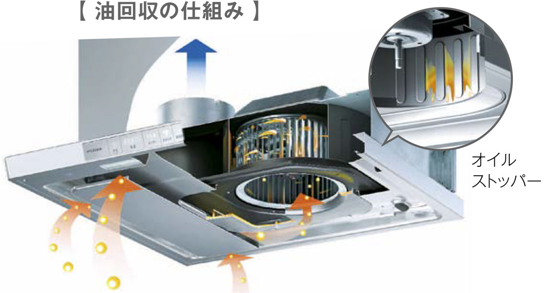 油回収の仕組み