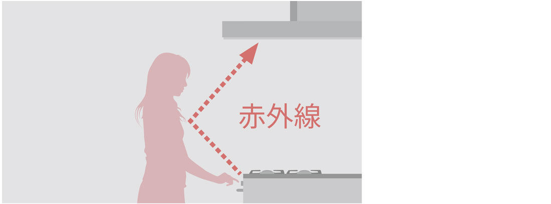 ビルトインコンロ連動