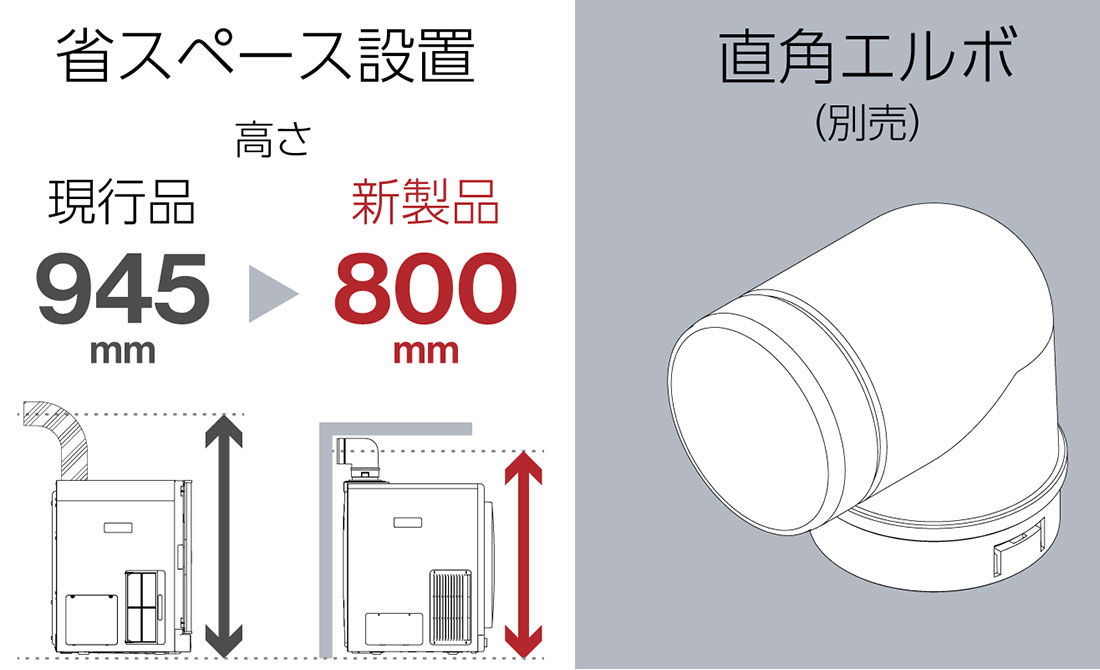 様々な設置環境に対応