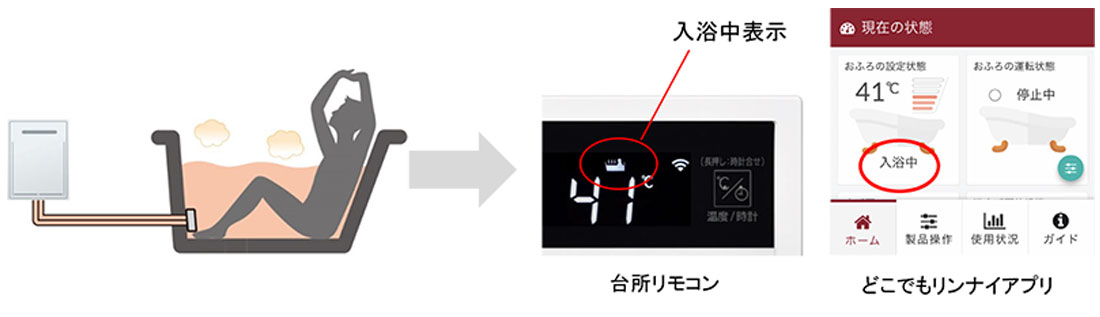 入浴お知らせ機能 (フルオートのみ)