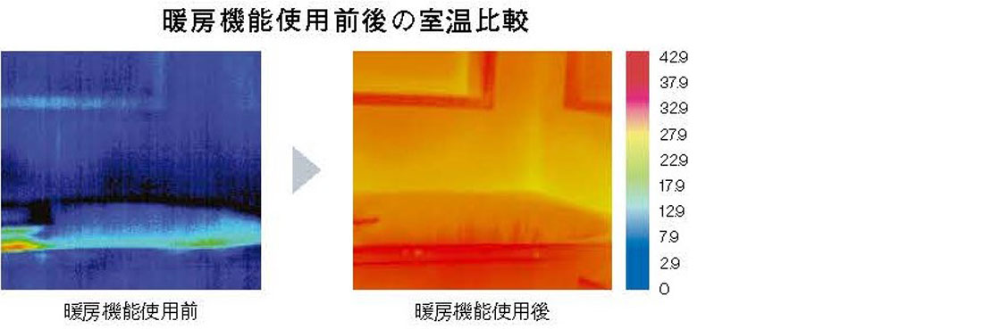 暖房機能仕様前後の室温比較