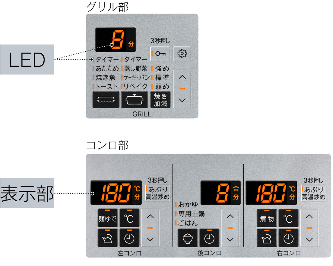 操作パネルの視認性を向上