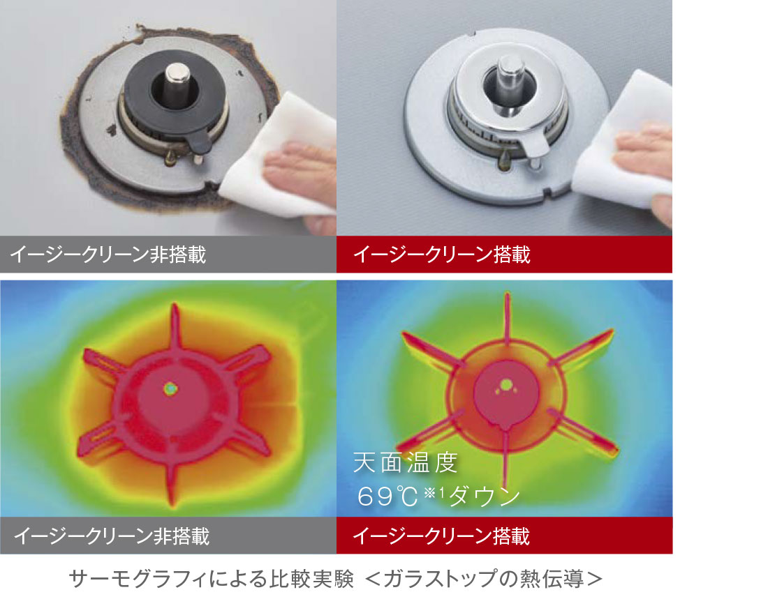 トッププレート表面の温度上昇を抑え、焦げつきにくい！