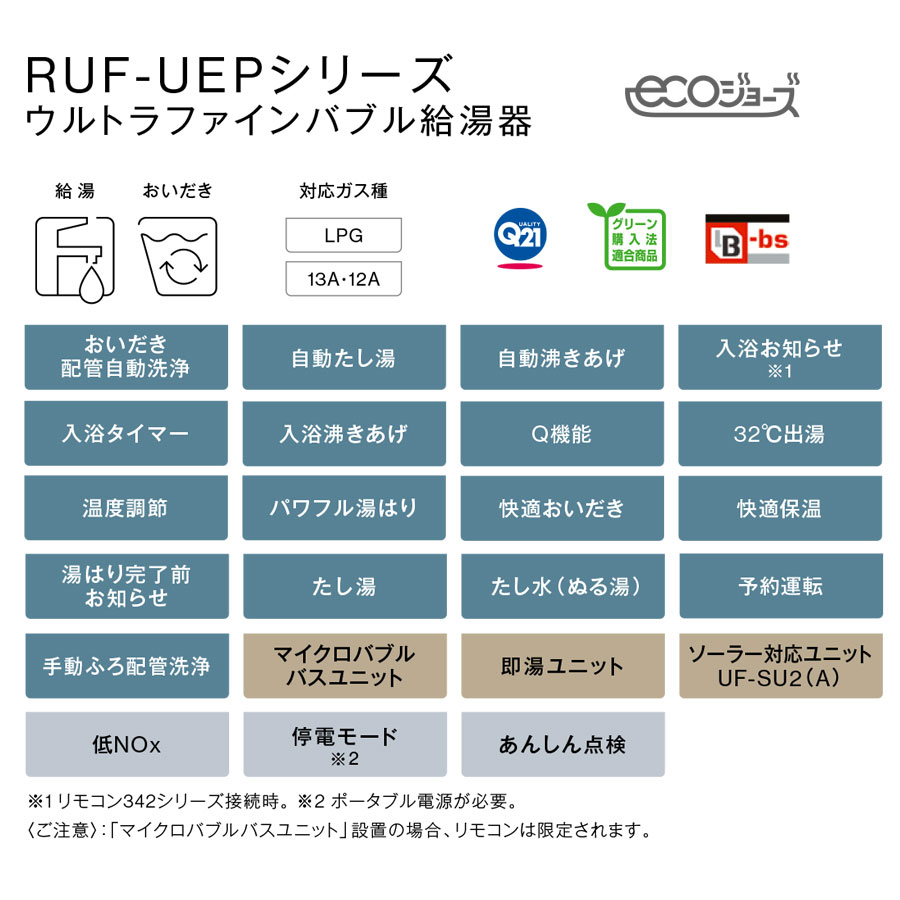 RUF-UEPシリーズ仕様
