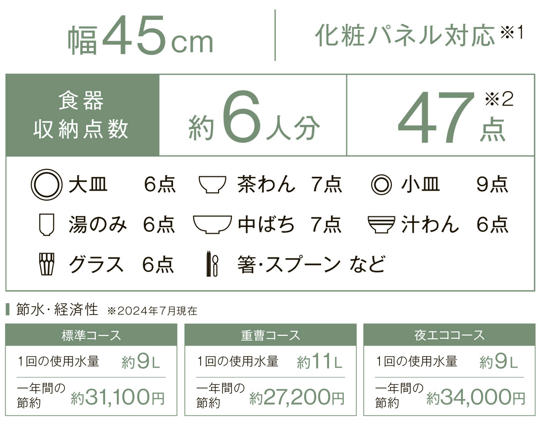 RSW-D401GPA商品仕様