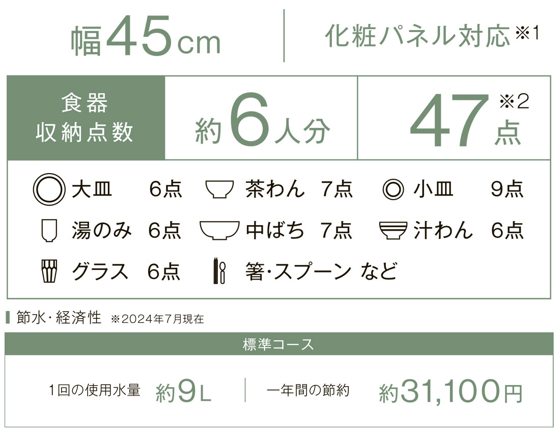 RSW-SD401A-B商品仕様