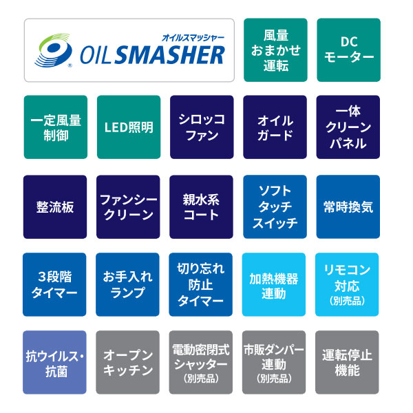 COGR-REC 仕様説明