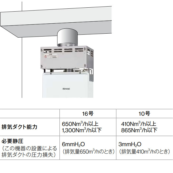 地下街やテナントビルの厨房に最適。排気ダクト直結タイプの給湯器
