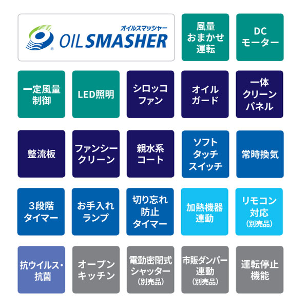 SOGR-REC 仕様説明